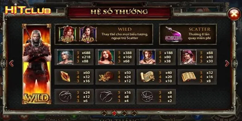 Luật nổ hũ The Witcher Wild Hunt