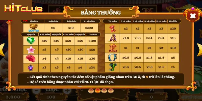 Bí kíp chơi kiếm thưởng lớn của cao thủ